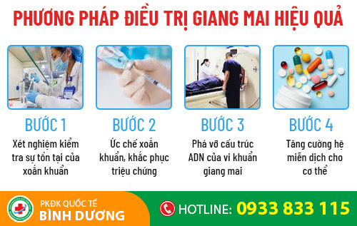 phuong phap dieu tri giang mai hieu qua